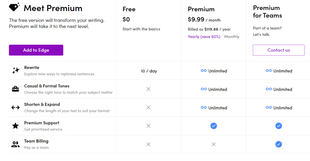 Wordtune Pricing