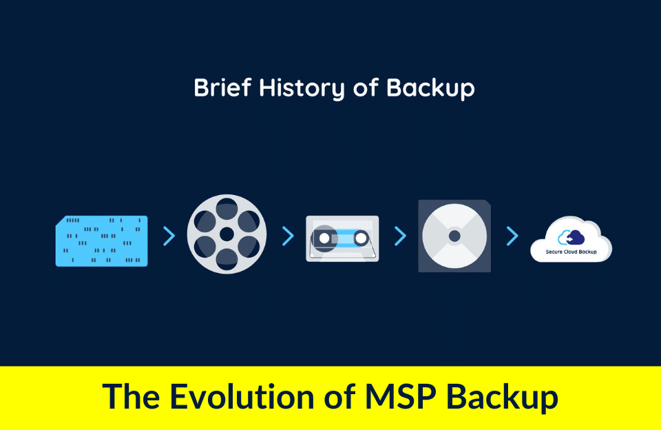 Evolution of MSP Backup