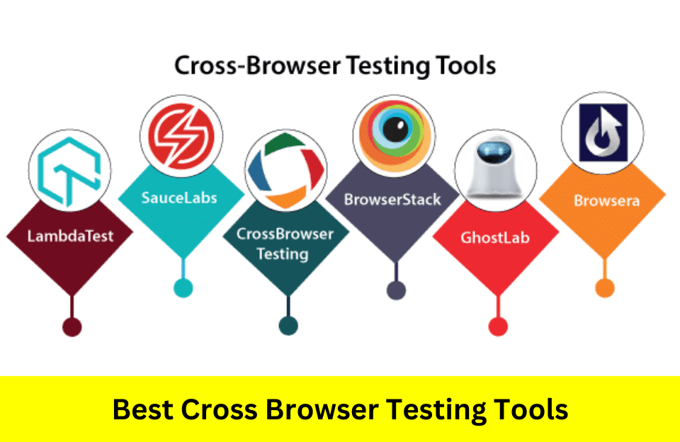 Best Cross Browser Testing Tools