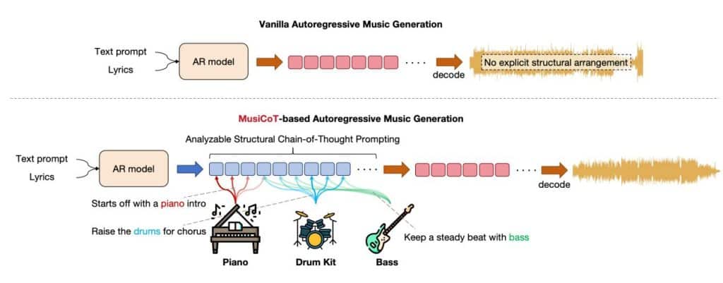 musical thinking chains
