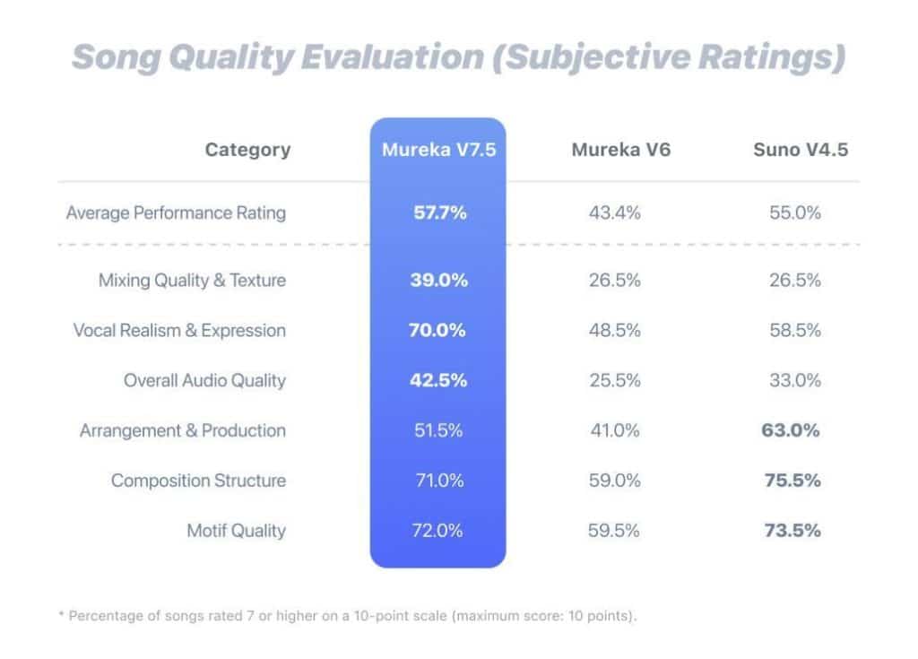 multiple metrics compared