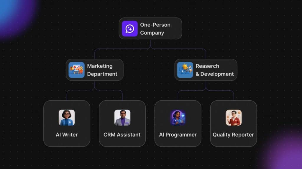 Bika ai Entrepreneurs