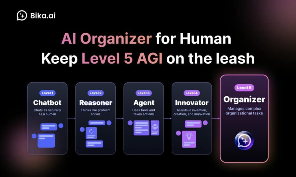 Bika ai the Organizer